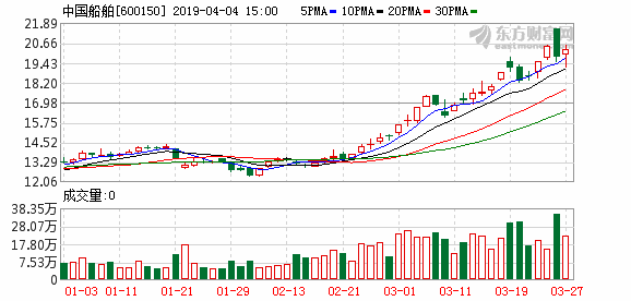 正阳县天气预报评测1