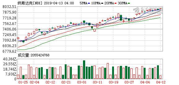 上海本周天气介绍