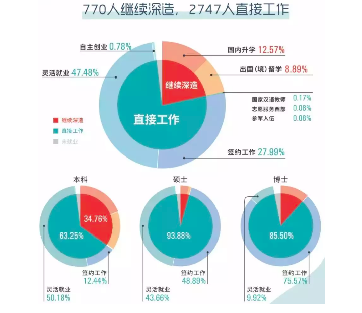 门头沟天气评测1