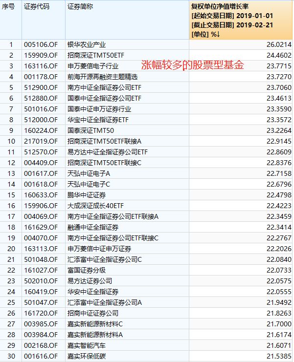 二连浩特天气评测1