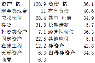 佛山天气预报一周 7天评测2