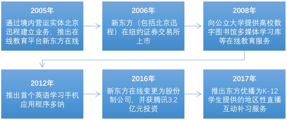 未来一星期天气预报评测3