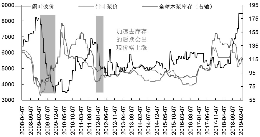 宝坻天气评测3