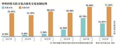 江浦天气介绍