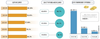 濮阳市天气预报评测1