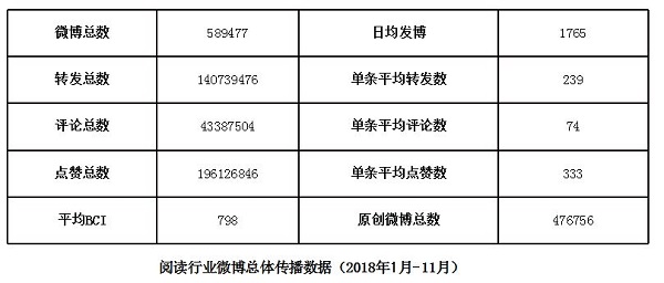 山东省潍坊市奎文区天气评测1