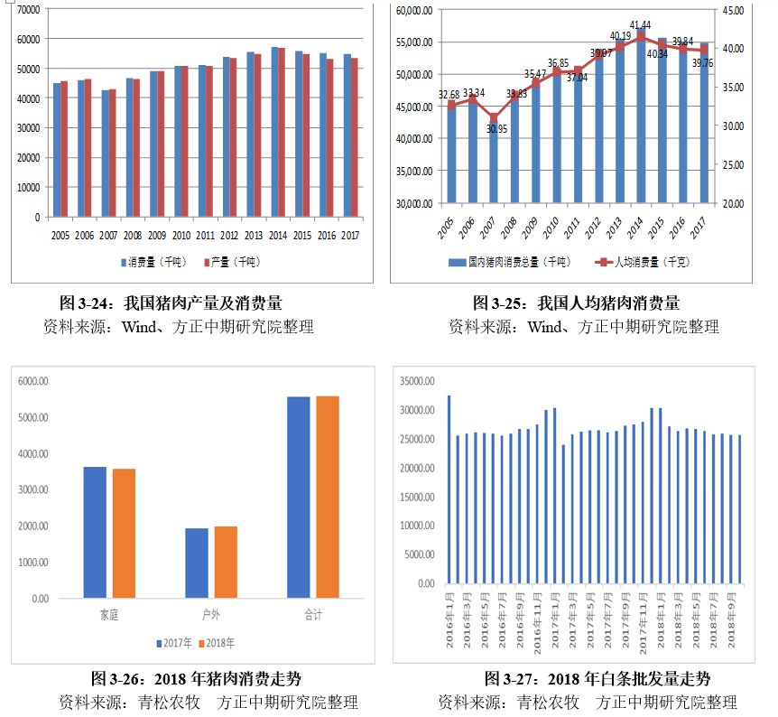 扶余天气介绍