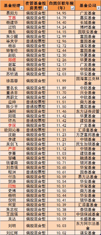 白山市天气预报介绍