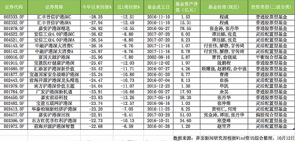 陕西省西安市天气评测3