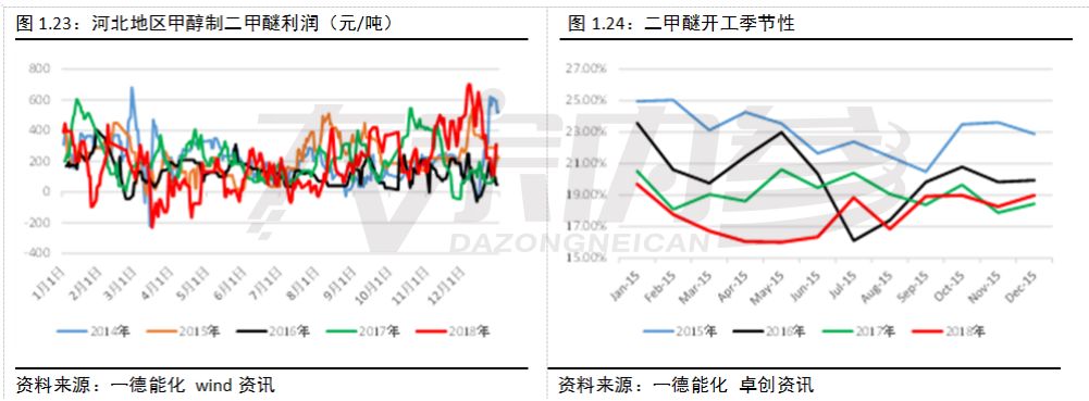 蒙城天气2345评测2