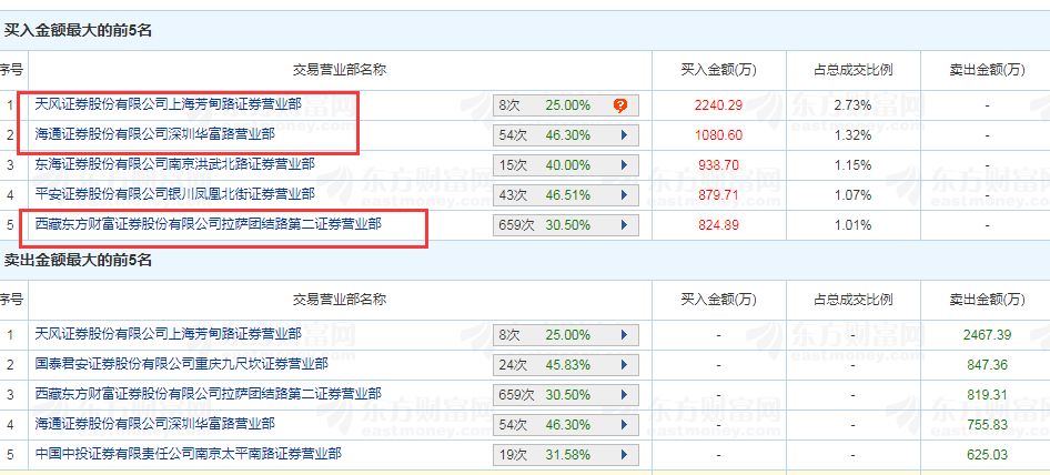 池州一周天气评测1