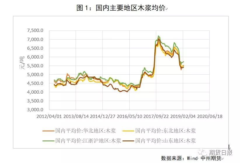 桓仁天气预报评测3