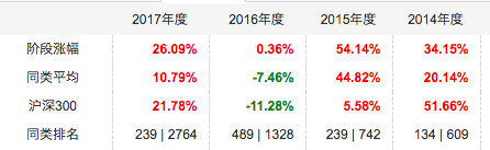 兖州天气评测3