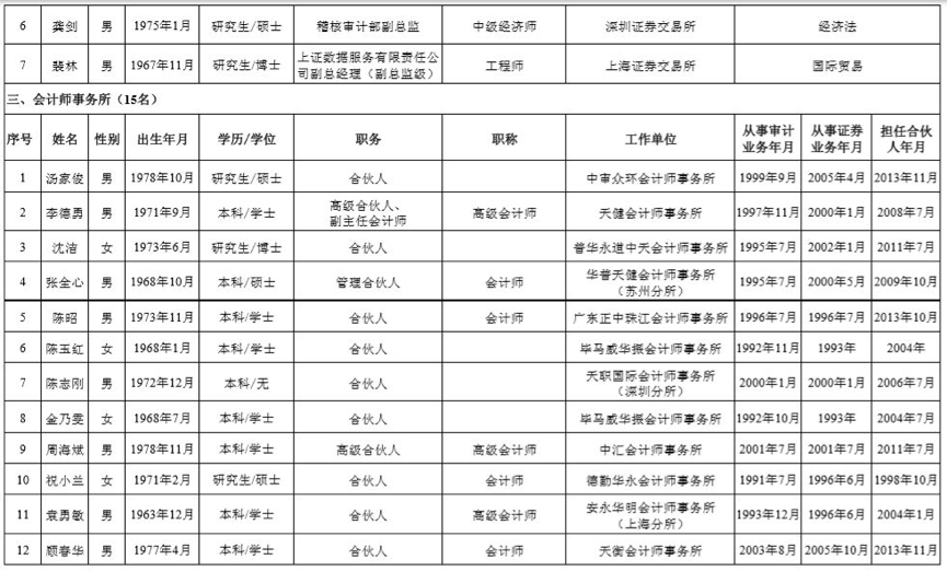 额尔古纳市天气预报评测3