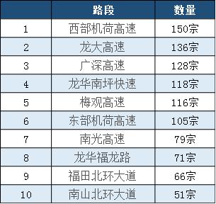 珲春市天气预报评测1