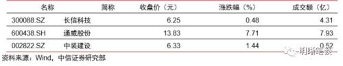 靖江市天气预报评测1