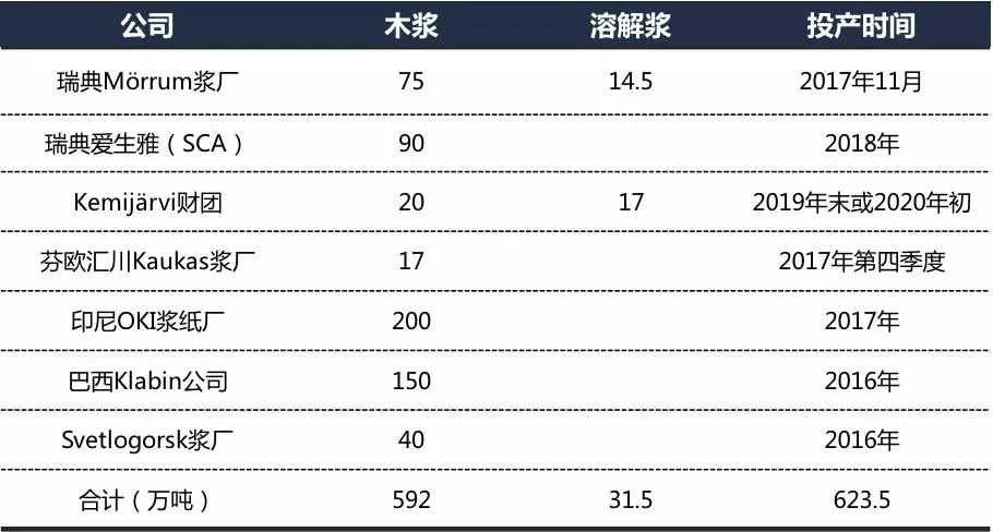 临沂天气评测1