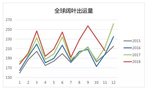 河津市天气预报评测2