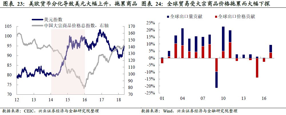 洛阳一周天气预报介绍