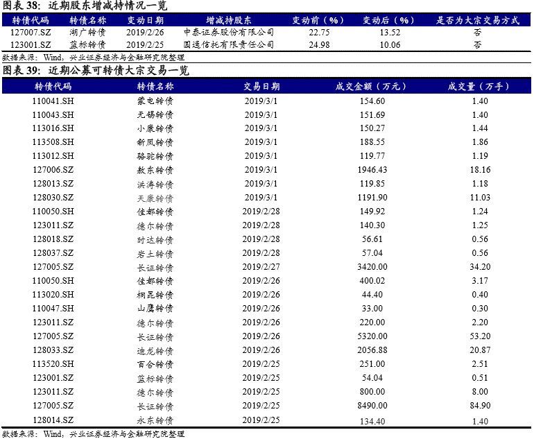 天津天气预报一周 7天评测3