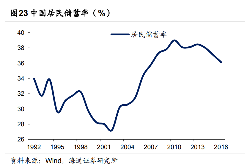 北辰天气介绍