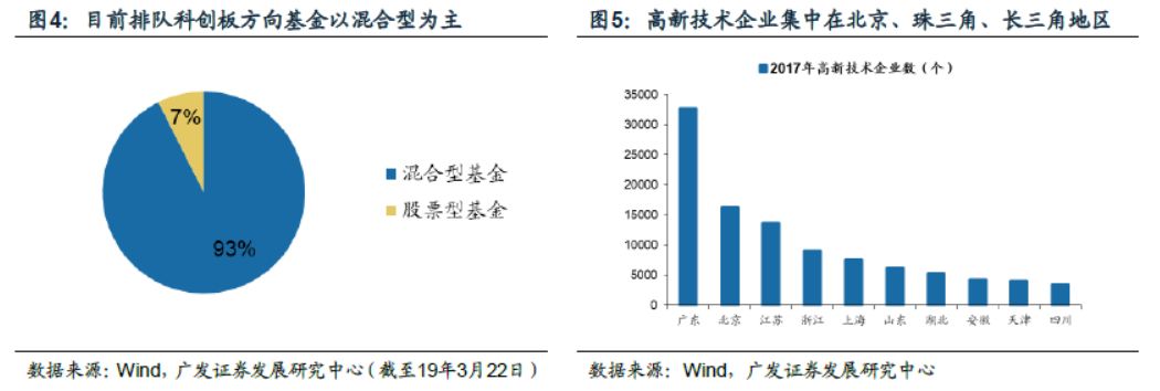 北屯天气预报评测1