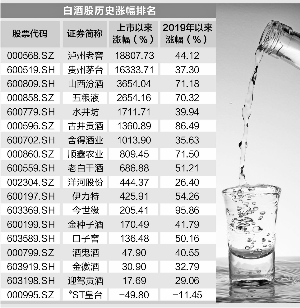 黎平县天气预报评测1