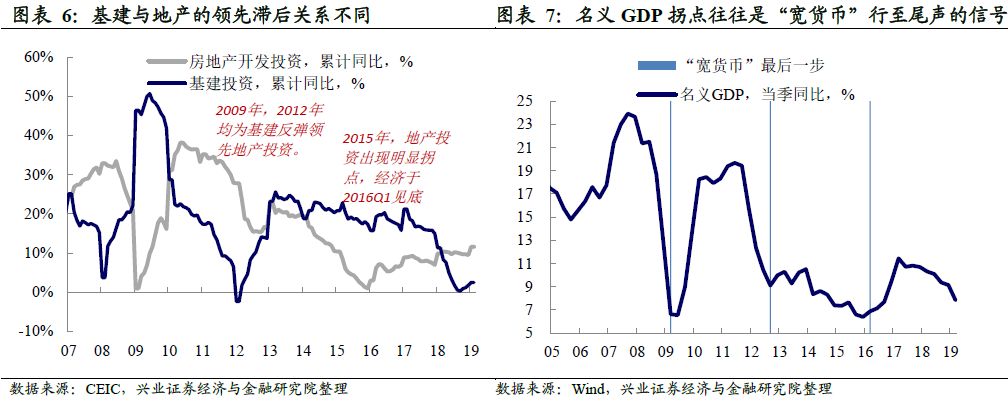 辛集天气评测2