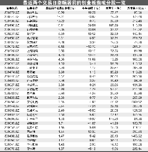 天津市西青区天气评测1