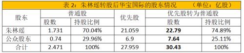 宜昌天气2345介绍