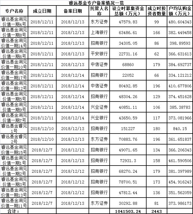 城阳天气评测1