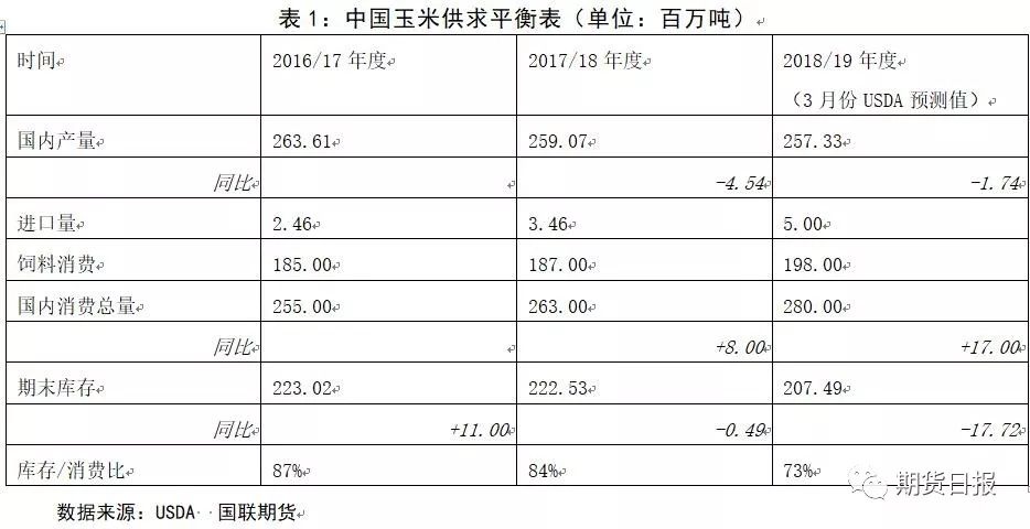 北镇天气评测2