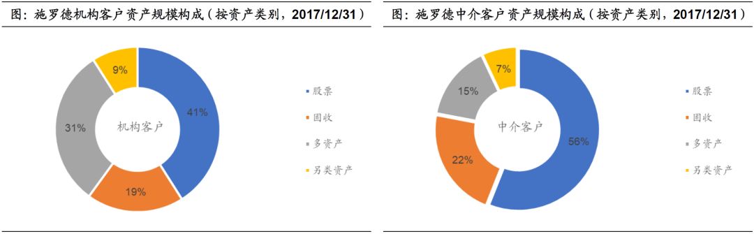 抚远天气预报评测2