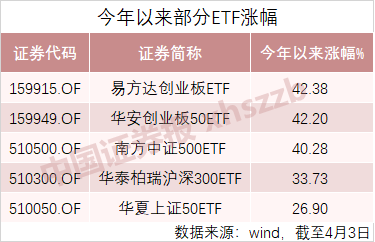 苏州天气预报一周评测2