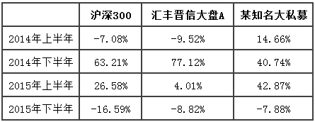 长兴天气预报7天评测3