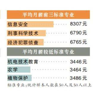 尤溪天气评测2