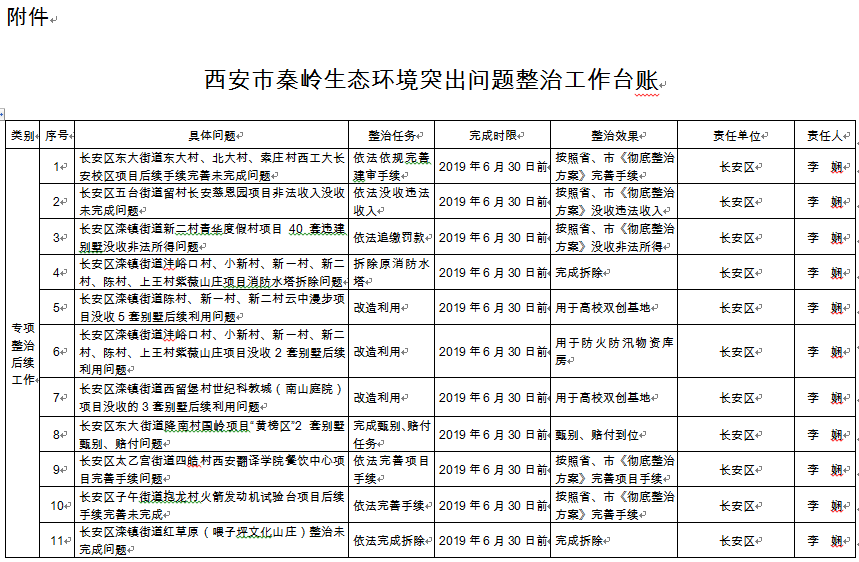 虎林天气预报评测2