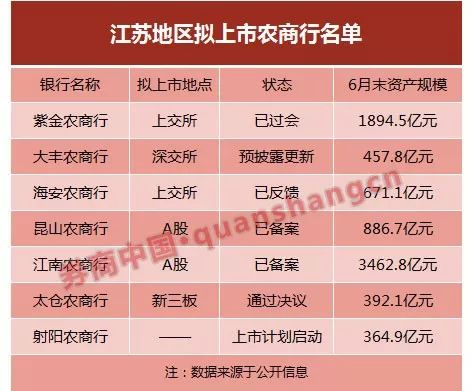 姜堰市天气预报评测2