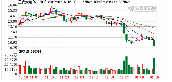 济南天气预报7天评测1