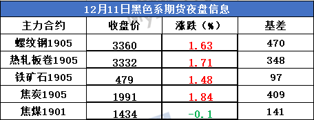 自贡天气预报评测3