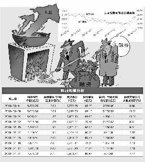 下城区评测2