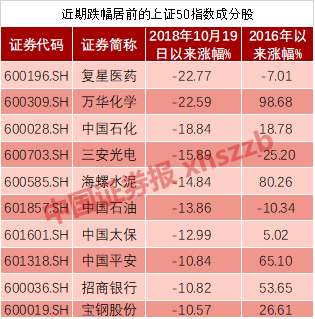 师宗天气预报评测1