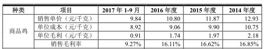 宝安天气评测2