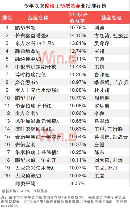 全椒天气评测1