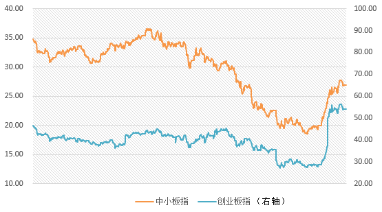 成都一周天气评测2