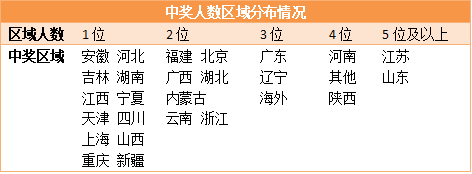 扶绥天气预报评测1