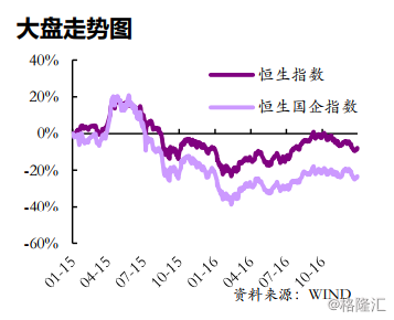 上海天气评测3