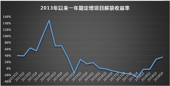 北镇天气介绍