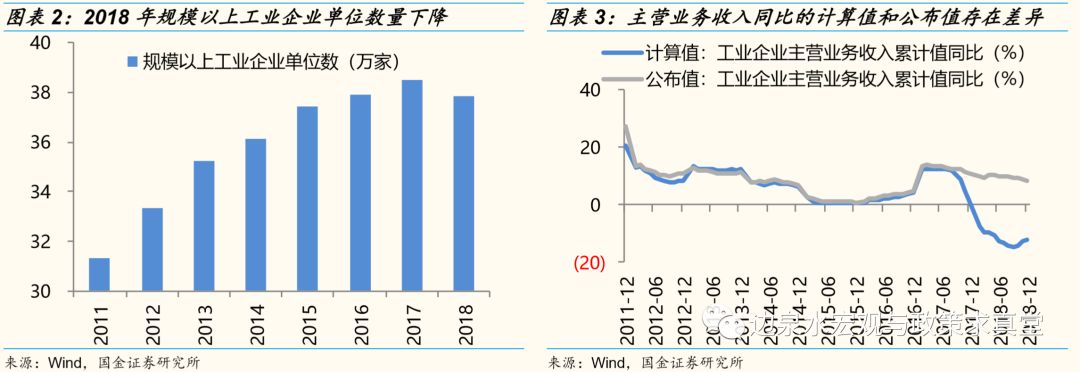 空气质量指数评测1