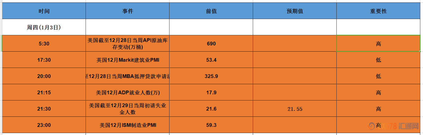 24小时精准天气预报评测2